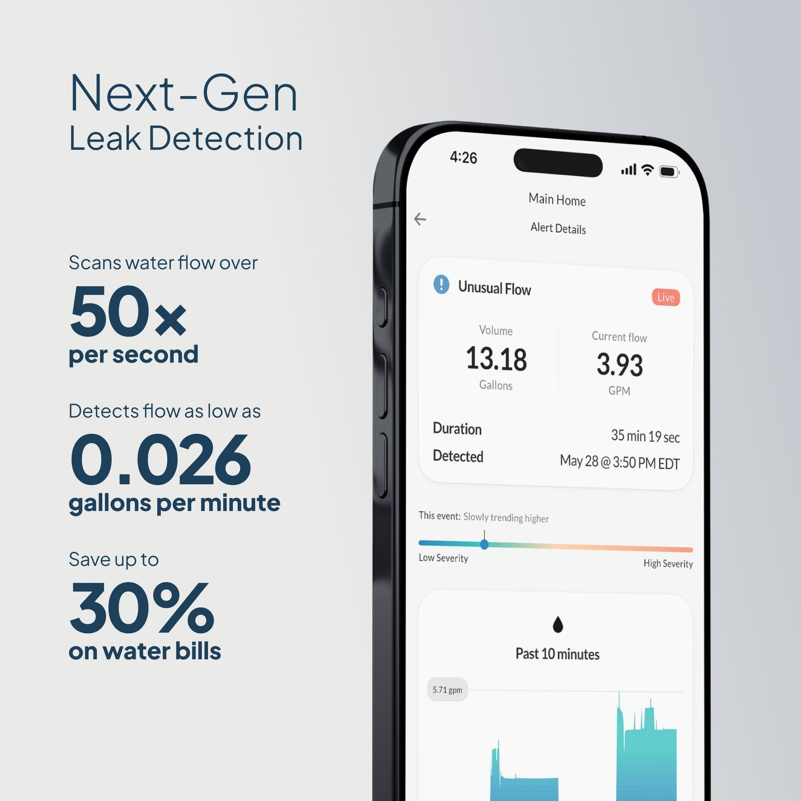 Droplet smart water monitor, image 3 of 10