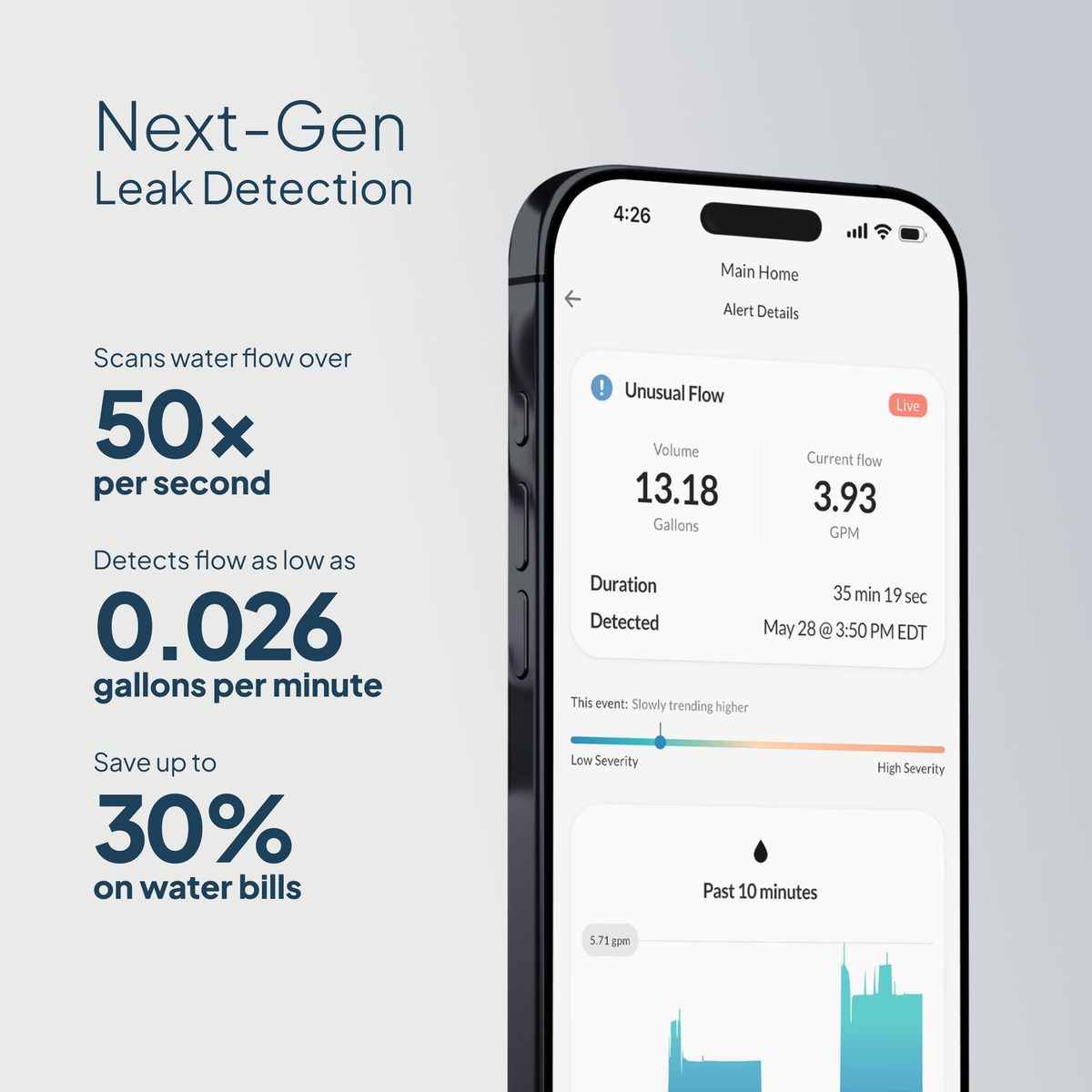 Droplet smart water monitor, image 3 of 10